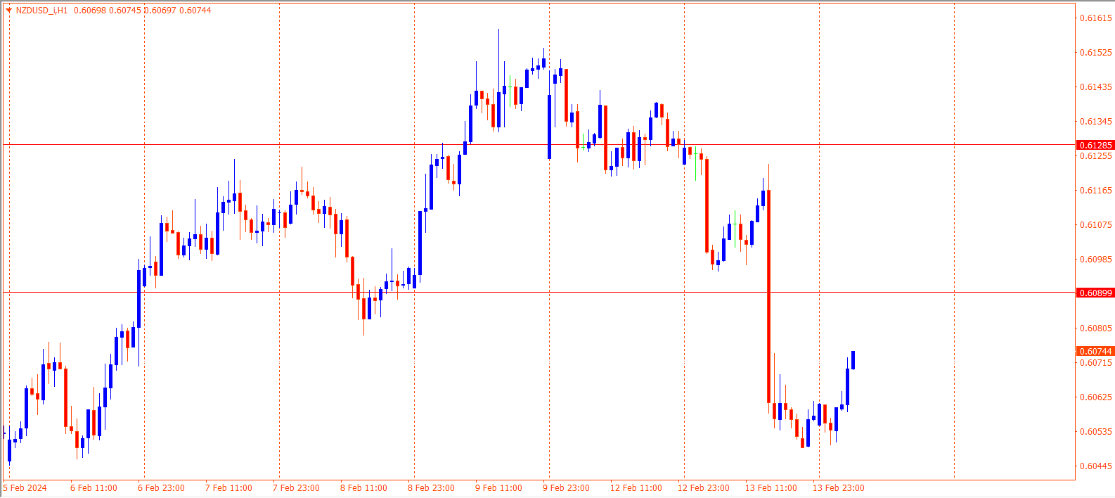 NZDUSD